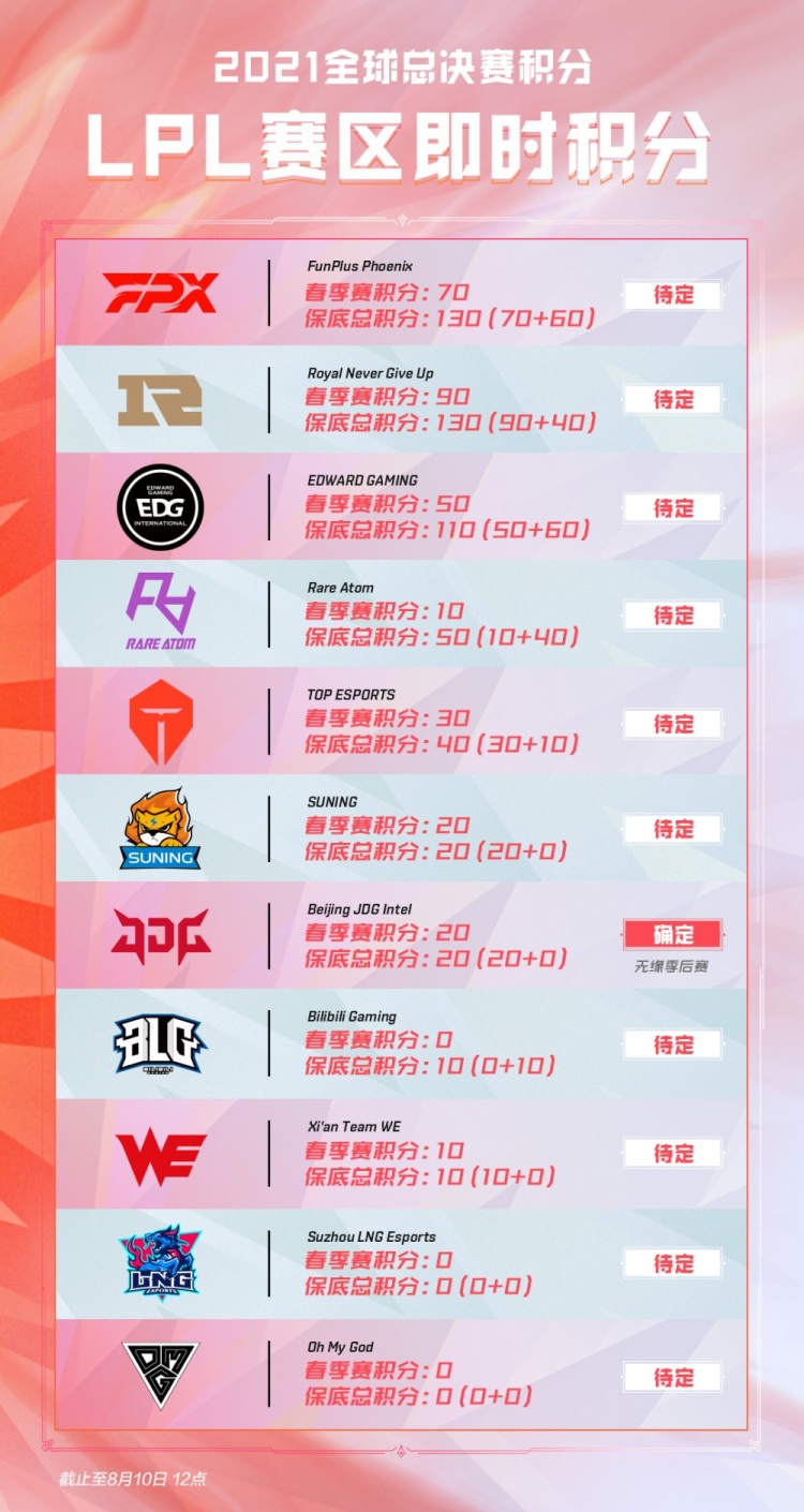從不同的角