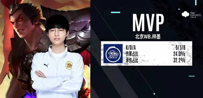 其他价值 其他价值