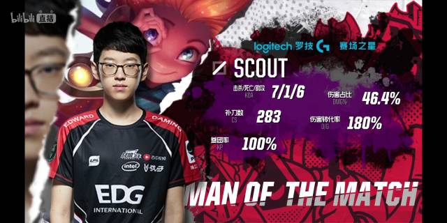 在过去的一 在过去的一